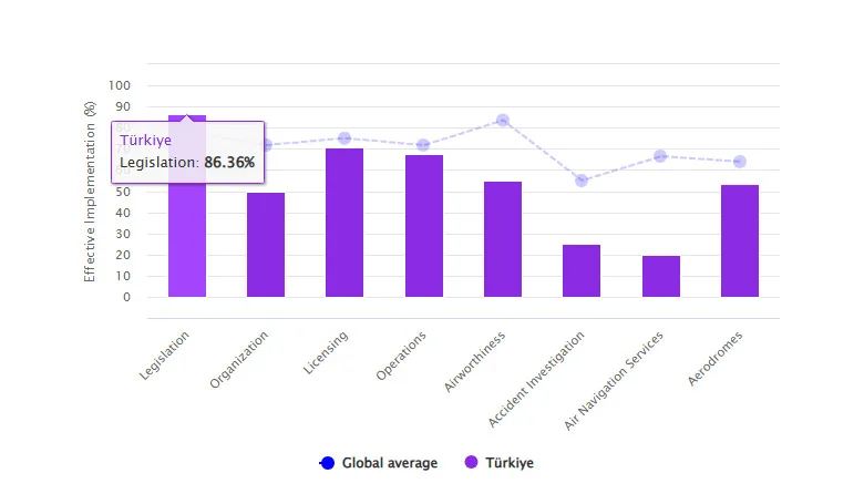 Son Dakika Havacılık Haberleri | Türk Hava Yolları, Pegasus, Sunexpress, Corendon, Havacılık, Havayolları, Havalimanları, Havaalanları, THY, Hostes, Pilot, Uçak, Kabin memuru, SHGM, DHMİ tr 1