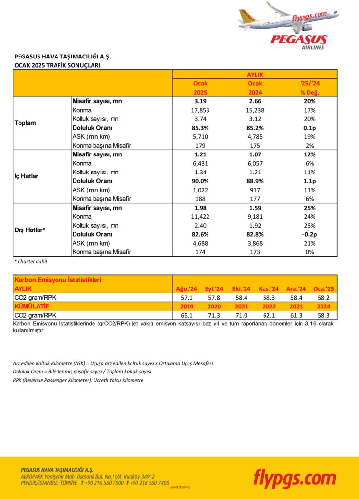 Son Dakika Havacılık Haberleri | Türk Hava Yolları, Pegasus, Sunexpress, Corendon, Havacılık, Havayolları, Havalimanları, Havaalanları, THY, Hostes, Pilot, Uçak, Kabin memuru, SHGM, DHMİ PGS OCAK 2025 TRAF K 1