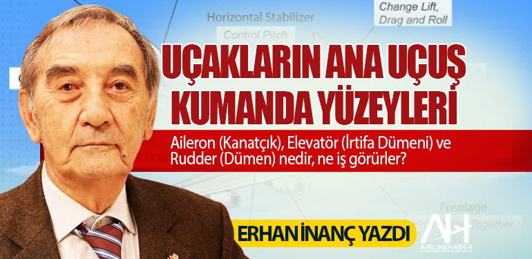 UÇAKLARIN ANA UÇUŞ KUMANDA YÜZEYLERİ