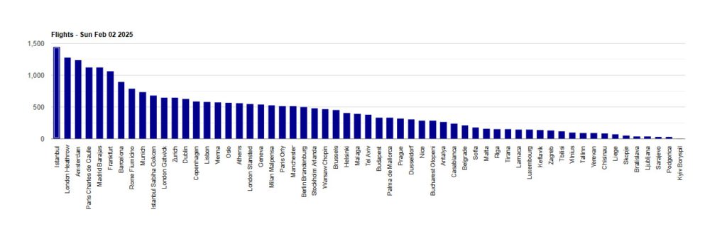 Son Dakika Havacılık Haberleri | Türk Hava Yolları, Pegasus, Sunexpress, Corendon, Havacılık, Havayolları, Havalimanları, Havaalanları, THY, Hostes, Pilot, Uçak, Kabin memuru, SHGM, DHMİ iga airport2