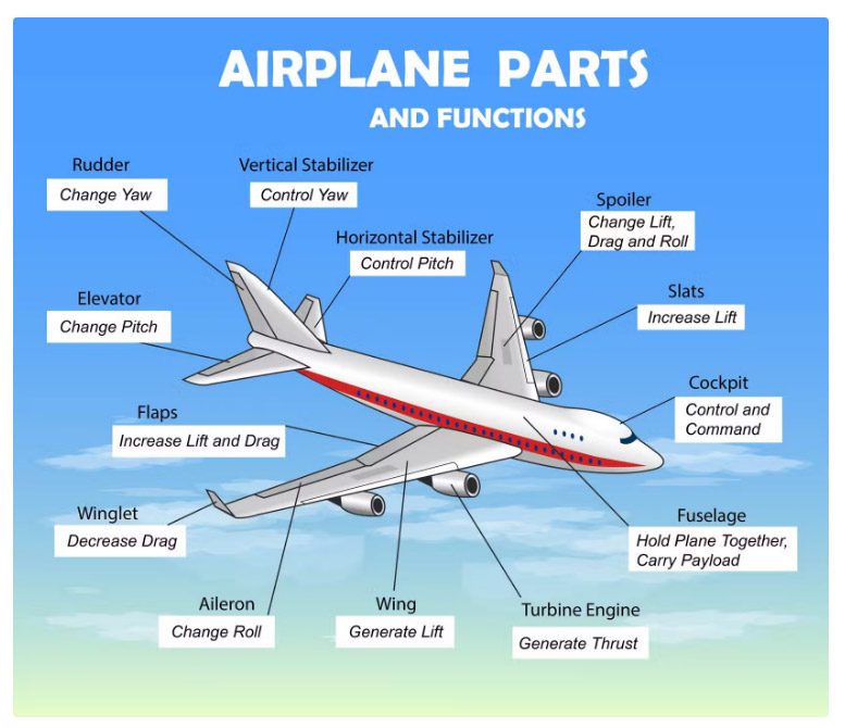 Son Dakika Havacılık Haberleri | Türk Hava Yolları, Pegasus, Sunexpress, Corendon, Havacılık, Havayolları, Havalimanları, Havaalanları, THY, Hostes, Pilot, Uçak, Kabin memuru, SHGM, DHMİ kumanda