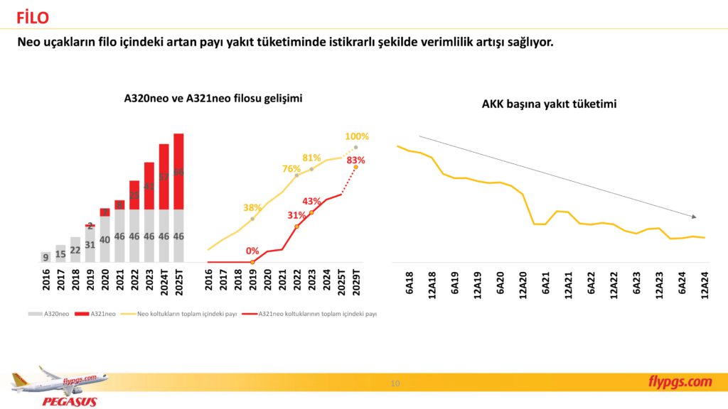 Son Dakika Havacılık Haberleri | Türk Hava Yolları, Pegasus, Sunexpress, Corendon, Havacılık, Havayolları, Havalimanları, Havaalanları, THY, Hostes, Pilot, Uçak, Kabin memuru, SHGM, DHMİ PGS 4C24 Sonuclar Sunumu 10