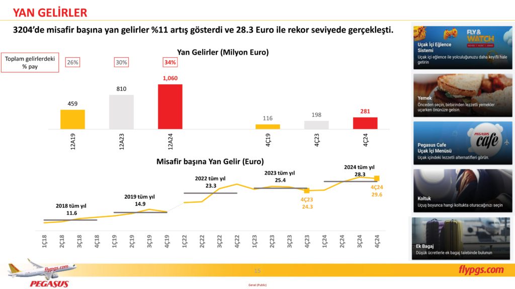 Son Dakika Havacılık Haberleri | Türk Hava Yolları, Pegasus, Sunexpress, Corendon, Havacılık, Havayolları, Havalimanları, Havaalanları, THY, Hostes, Pilot, Uçak, Kabin memuru, SHGM, DHMİ PGS 4C24 Sonuclar Sunumu 15