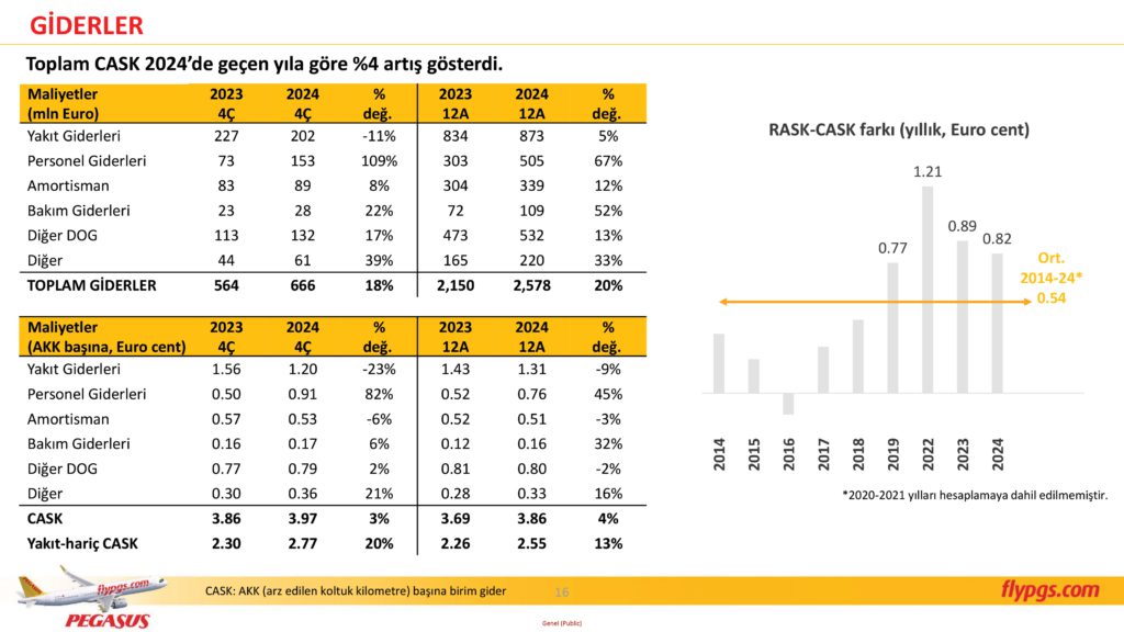 Son Dakika Havacılık Haberleri | Türk Hava Yolları, Pegasus, Sunexpress, Corendon, Havacılık, Havayolları, Havalimanları, Havaalanları, THY, Hostes, Pilot, Uçak, Kabin memuru, SHGM, DHMİ PGS 4C24 Sonuclar Sunumu 16