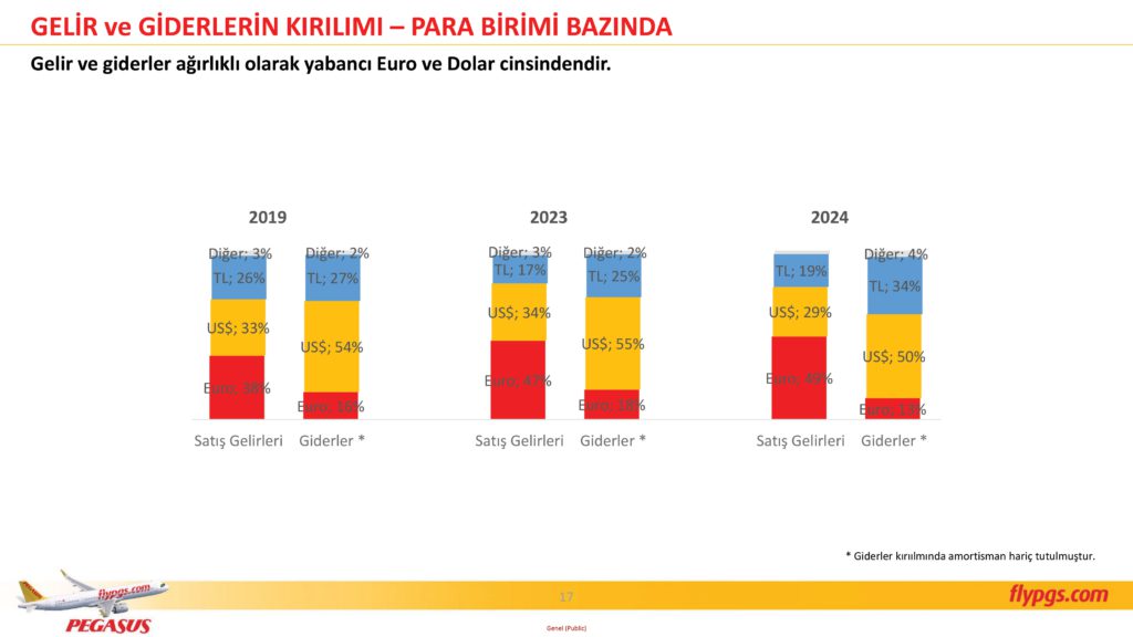 Son Dakika Havacılık Haberleri | Türk Hava Yolları, Pegasus, Sunexpress, Corendon, Havacılık, Havayolları, Havalimanları, Havaalanları, THY, Hostes, Pilot, Uçak, Kabin memuru, SHGM, DHMİ PGS 4C24 Sonuclar Sunumu 17