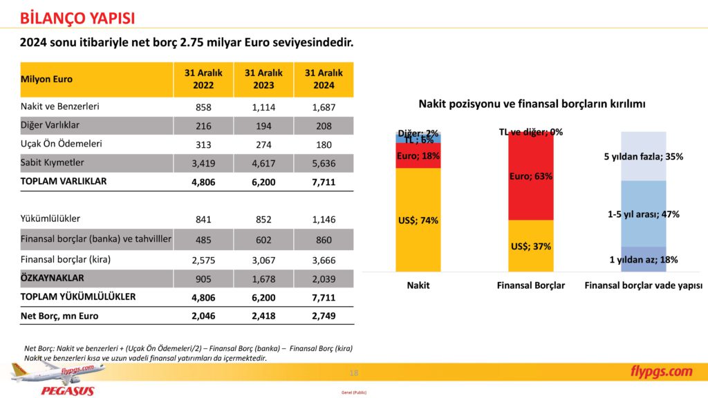 Son Dakika Havacılık Haberleri | Türk Hava Yolları, Pegasus, Sunexpress, Corendon, Havacılık, Havayolları, Havalimanları, Havaalanları, THY, Hostes, Pilot, Uçak, Kabin memuru, SHGM, DHMİ PGS 4C24 Sonuclar Sunumu 18