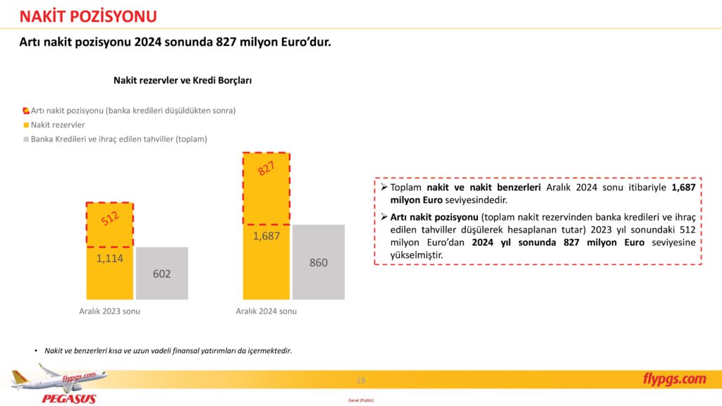 Son Dakika Havacılık Haberleri | Türk Hava Yolları, Pegasus, Sunexpress, Corendon, Havacılık, Havayolları, Havalimanları, Havaalanları, THY, Hostes, Pilot, Uçak, Kabin memuru, SHGM, DHMİ PGS 4C24 Sonuclar Sunumu 19