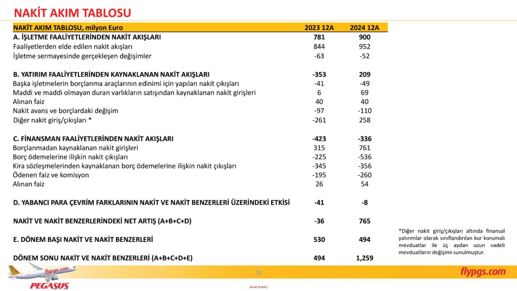 Son Dakika Havacılık Haberleri | Türk Hava Yolları, Pegasus, Sunexpress, Corendon, Havacılık, Havayolları, Havalimanları, Havaalanları, THY, Hostes, Pilot, Uçak, Kabin memuru, SHGM, DHMİ PGS 4C24 Sonuclar Sunumu 26