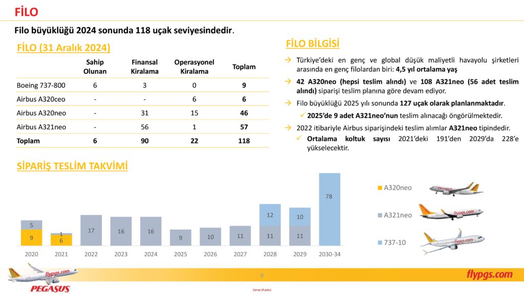 Son Dakika Havacılık Haberleri | Türk Hava Yolları, Pegasus, Sunexpress, Corendon, Havacılık, Havayolları, Havalimanları, Havaalanları, THY, Hostes, Pilot, Uçak, Kabin memuru, SHGM, DHMİ PGS 4C24 Sonuclar Sunumu 9